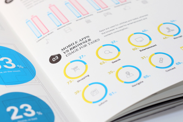 企业信息统计图画册设计-百衲本